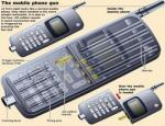 Cell phone GUNS have arrived.
