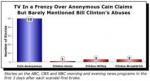 Corporate Media Elevates Attacks on Cain