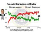 Obama Approval Index